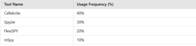 Popular-Hacking-Tools-in-2025